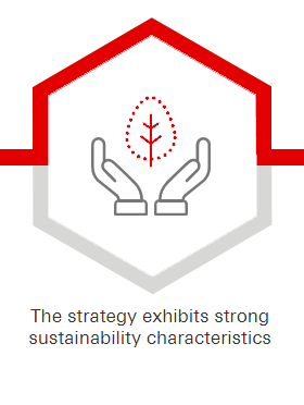 The strategy exhibits strong sustainability characteristics