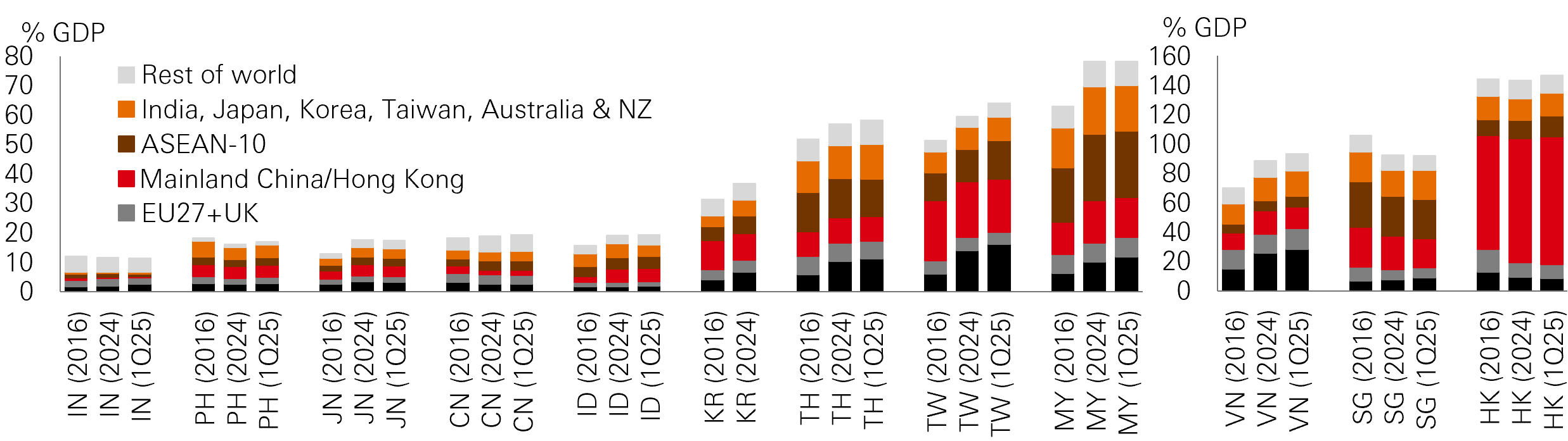 Fig. 1: More trade-oriented economies face greater growth risks from persistent global trade uncertainty