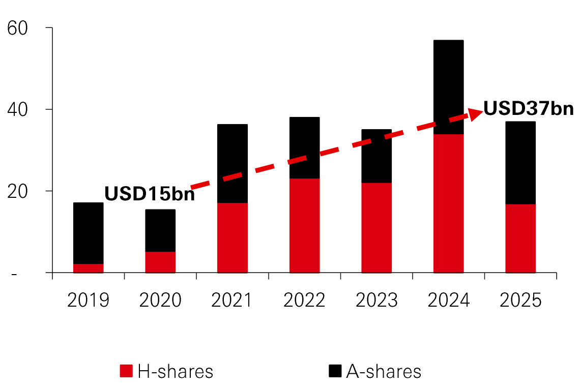 Fig. 3: Share buyback activities of Chinese equities