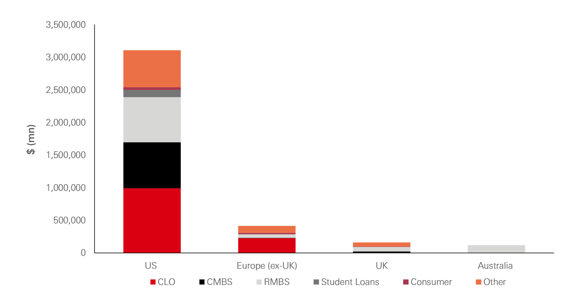 The RMBS universe